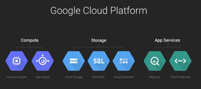 google cloud plateforme
